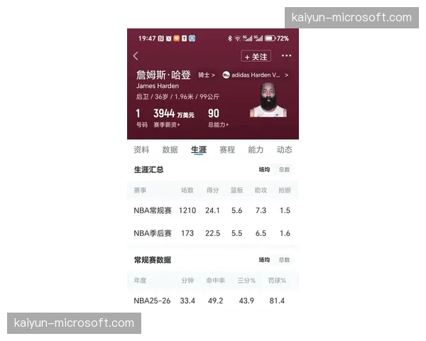 骑士哈登平均移动速度3.53联盟倒数第三，节奏适应成功